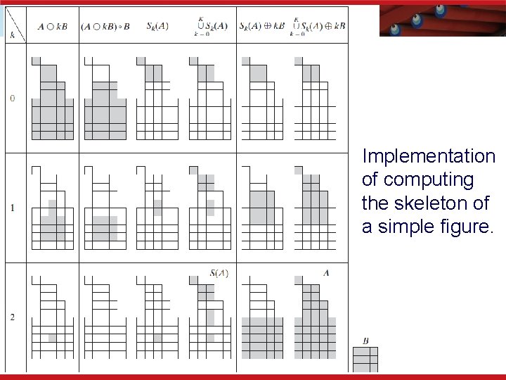 Implementation of computing the skeleton of a simple figure. 