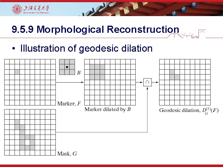 9. 5. 9 Morphological Reconstruction • Illustration of geodesic dilation 