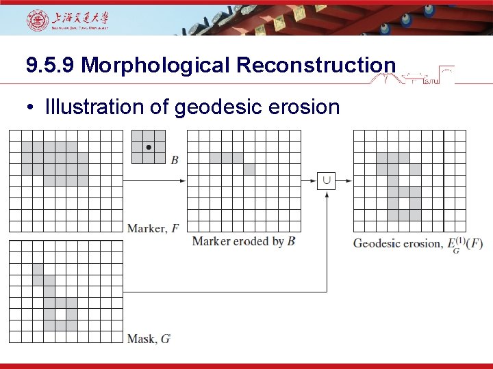 9. 5. 9 Morphological Reconstruction • Illustration of geodesic erosion 