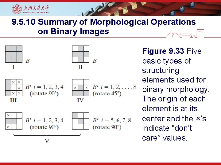 9. 5. 10 Summary of Morphological Operations on Binary Images Figure 9. 33 Five