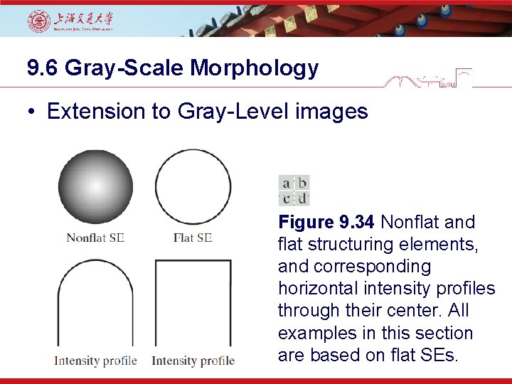 9. 6 Gray-Scale Morphology • Extension to Gray-Level images Figure 9. 34 Nonflat and