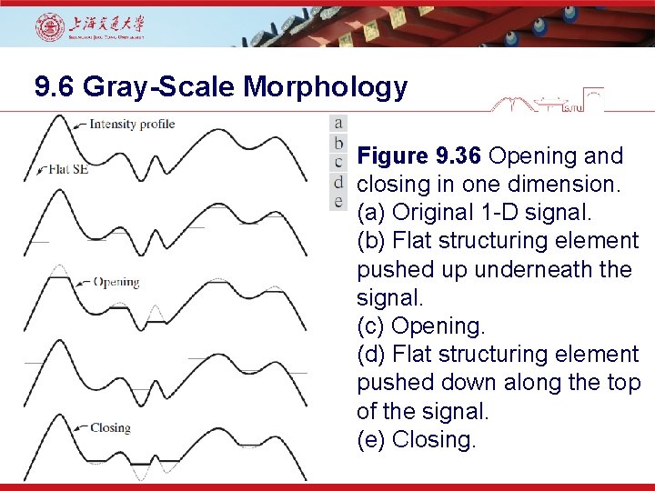 9. 6 Gray-Scale Morphology Figure 9. 36 Opening and closing in one dimension. (a)