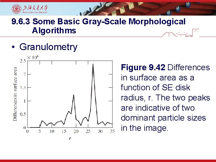 9. 6. 3 Some Basic Gray-Scale Morphological Algorithms • Granulometry Figure 9. 42 Differences