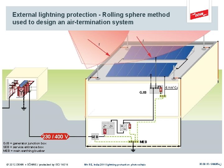External lightning protection - Rolling sphere method used to design an air-termination system GJB