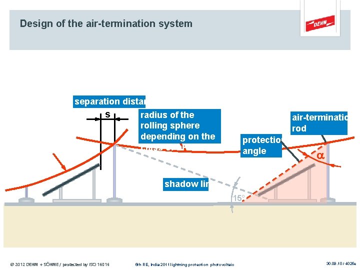 Design of the air-termination system separation distance s radius of the rolling sphere depending