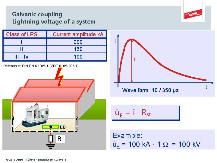 Galvanic coupling Lightning voltage of a system Class of LPS I II III -