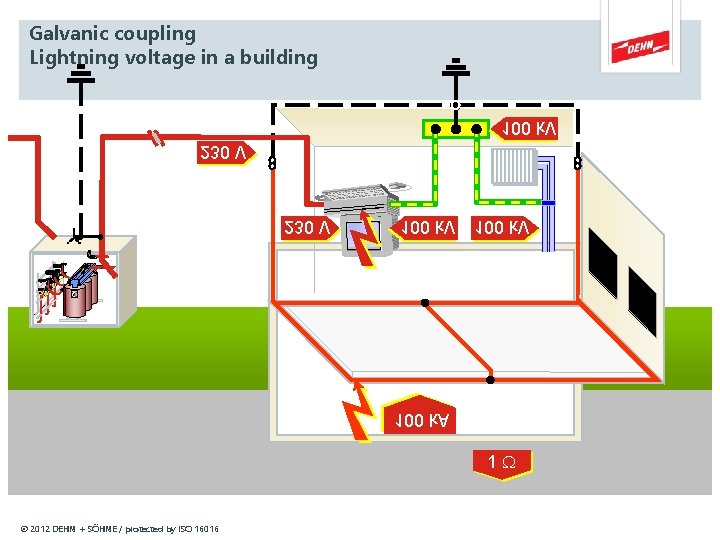 Galvanic coupling Lightning voltage in a building 100 k. V 230 V 100 k.