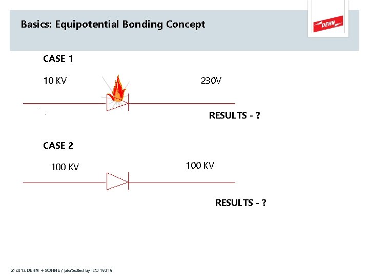 Basics: Equipotential Bonding Concept CASE 1 10 KV 230 V RESULTS - ? CASE