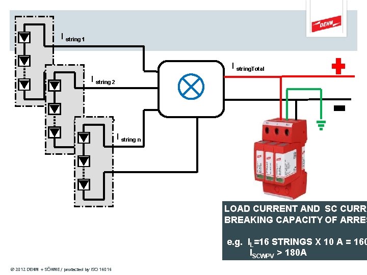 I string 1 I string. Total I string 2 I string n LOAD CURRENT