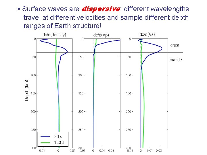  • Surface waves are dispersive: different wavelengths travel at different velocities and sample