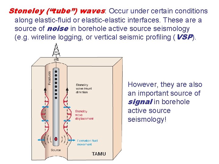 Stoneley (“tube”) waves: Occur under certain conditions along elastic-fluid or elastic-elastic interfaces. These are