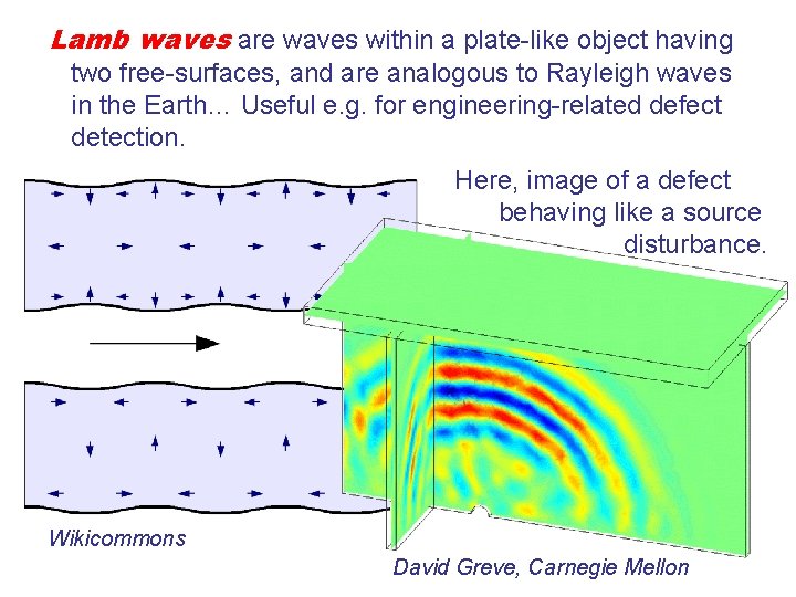 Lamb waves are waves within a plate-like object having two free-surfaces, and are analogous