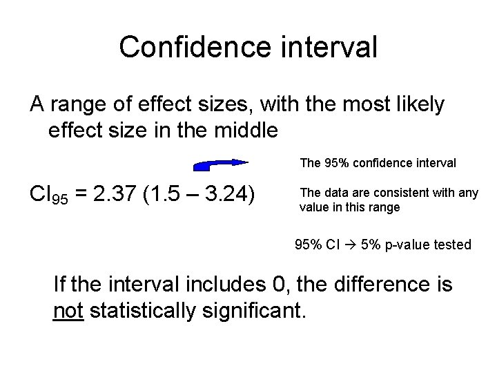 Confidence interval A range of effect sizes, with the most likely effect size in