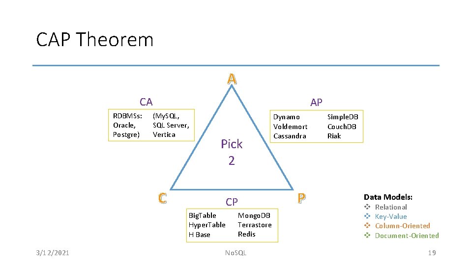 CAP Theorem A CA RDBMSs: Oracle, Postgre) AP (My. SQL, SQL Server, Vertica Pick