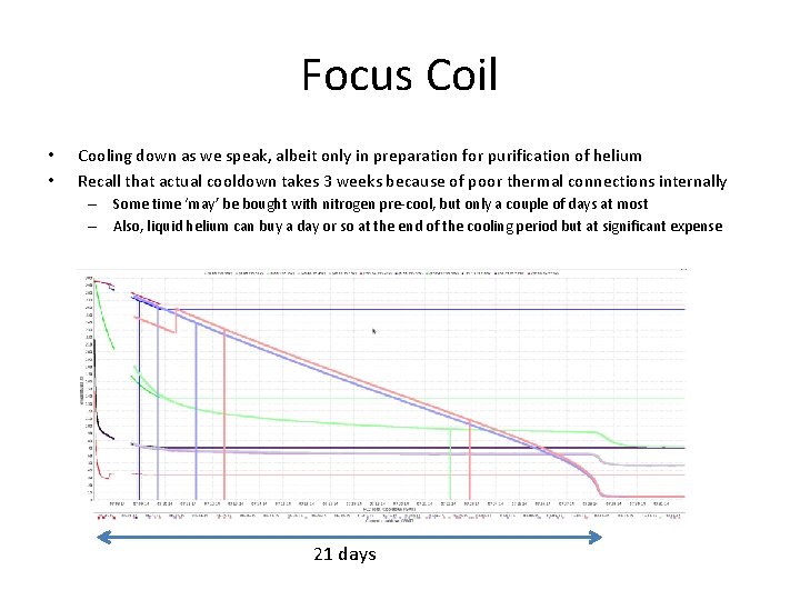Focus Coil • • Cooling down as we speak, albeit only in preparation for