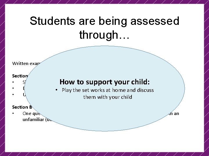 Students are being assessed through… Component 3 – Appraising (40%) Written exam lasting 1