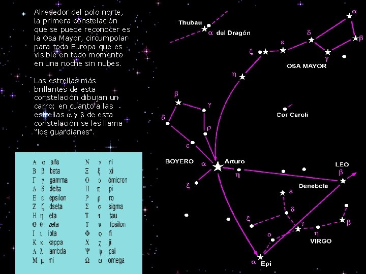 Alrededor del polo norte, la primera constelación que se puede reconocer es la Osa