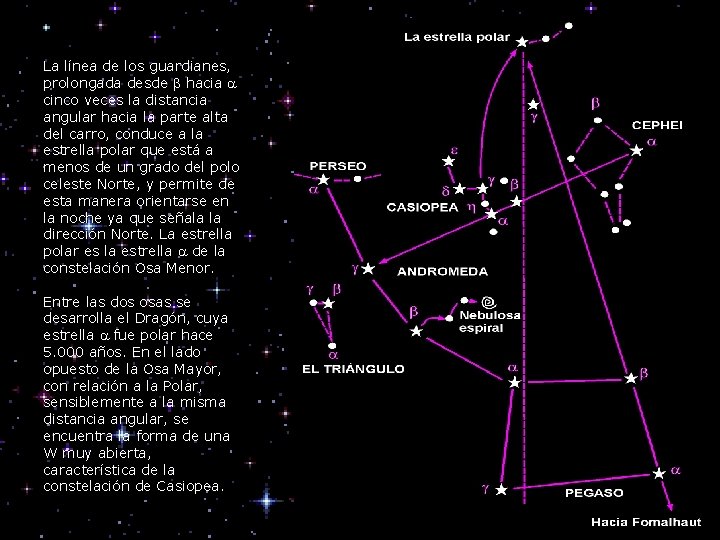 La línea de los guardianes, prolongada desde hacia cinco veces la distancia angular hacia