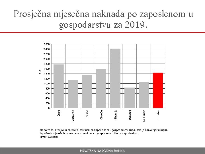 Prosječna mjesečna naknada po zaposlenom u gospodarstvu za 2019. Napomena: Prosječna mjesečna naknada po