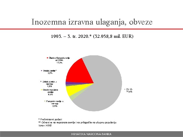 Inozemna izravna ulaganja, obveze 1993. – 3. tr. 2020. * (32. 958, 8 mil.