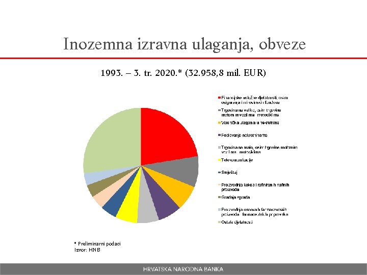 Inozemna izravna ulaganja, obveze 1993. – 3. tr. 2020. * (32. 958, 8 mil.