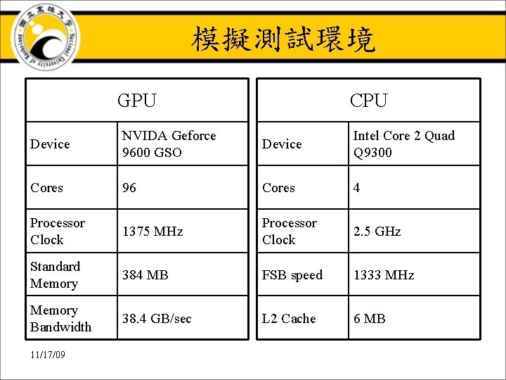 模擬測試環境 GPU CPU Device NVIDA Geforce 9600 GSO Device Intel Core 2 Quad Q