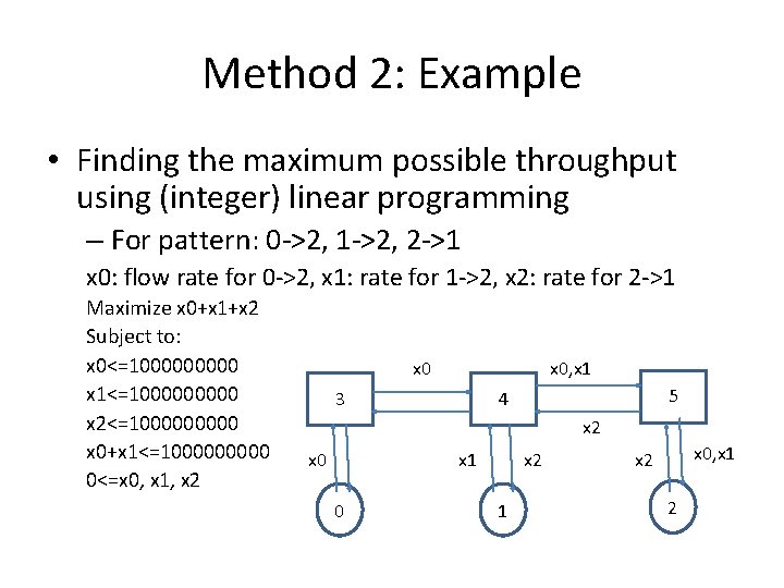 Method 2: Example • Finding the maximum possible throughput using (integer) linear programming –