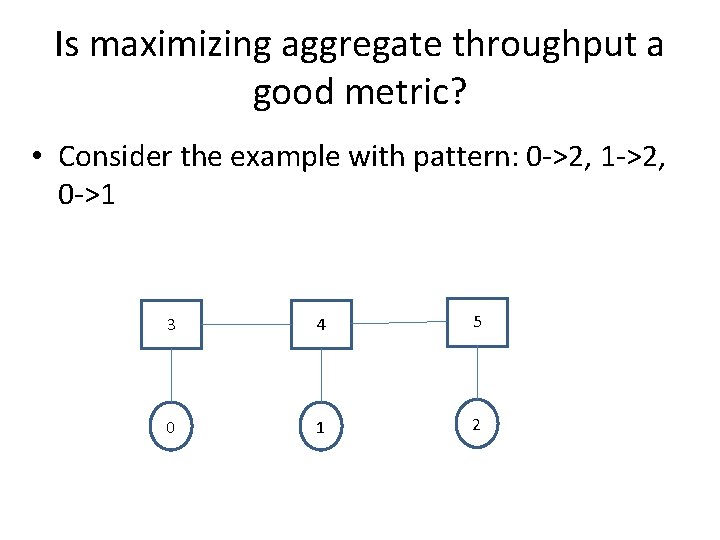 Is maximizing aggregate throughput a good metric? • Consider the example with pattern: 0