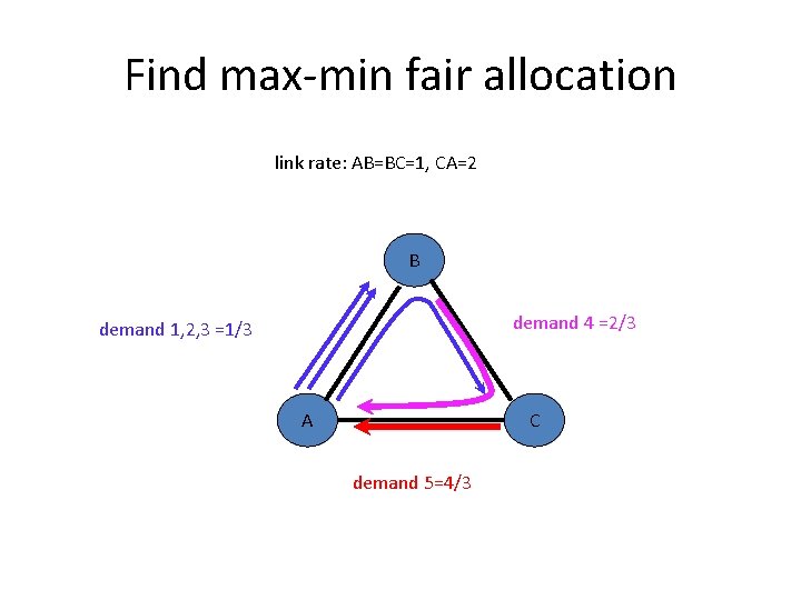 Find max-min fair allocation link rate: AB=BC=1, CA=2 B demand 4 =2/3 demand 1,