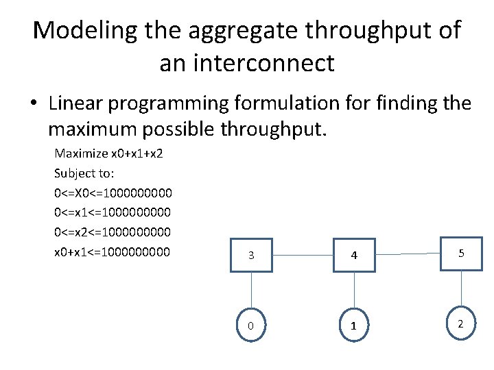 Modeling the aggregate throughput of an interconnect • Linear programming formulation for finding the