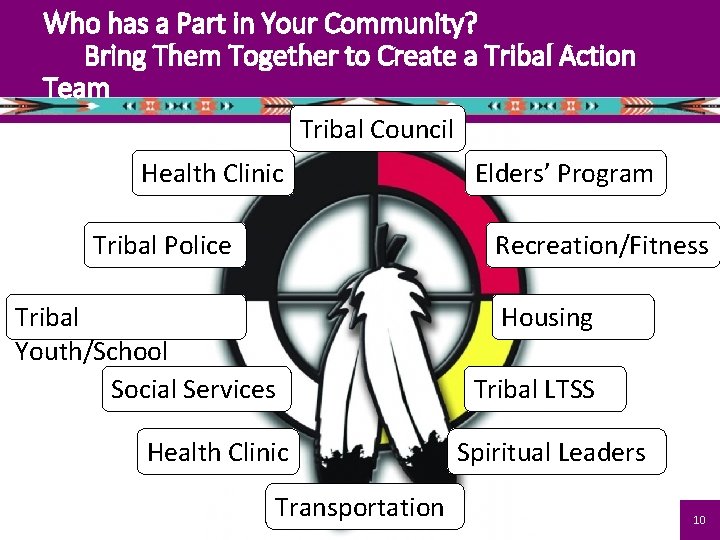 Who has a Part in Your Community? Bring Them Together to Create a Tribal