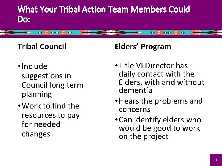 What Your Tribal Action Team Members Could Do: Tribal Council Elders’ Program • Include