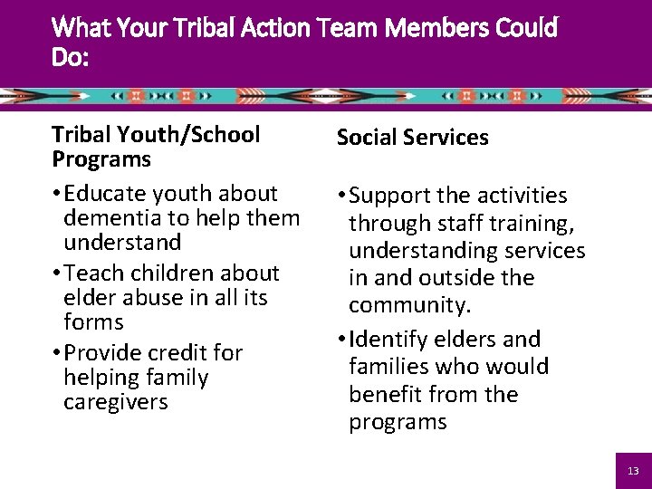 What Your Tribal Action Team Members Could Do: Tribal Youth/School Programs • Educate youth