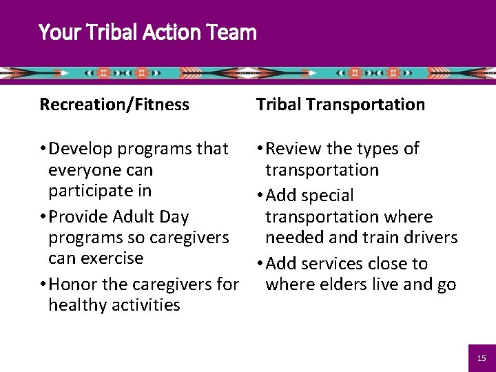 Your Tribal Action Team Recreation/Fitness Tribal Transportation • Develop programs that • Review the