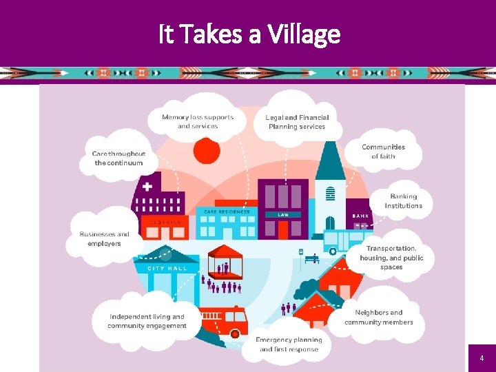 It Takes a Village 4 