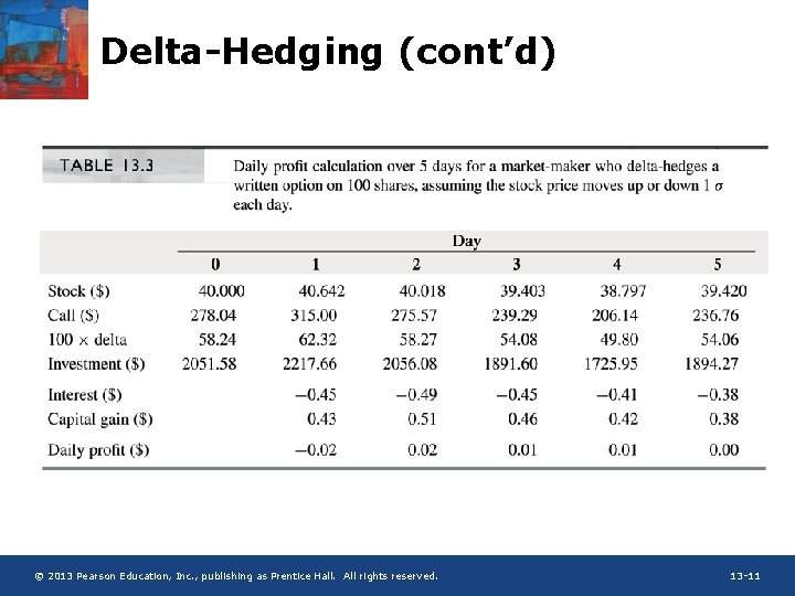 Delta-Hedging (cont’d) © 2013 Pearson Education, Inc. , publishing as Prentice Hall. All rights