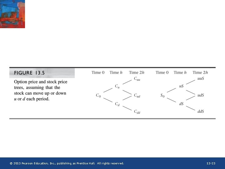 © 2013 Pearson Education, Inc. , publishing as Prentice Hall. All rights reserved. 13