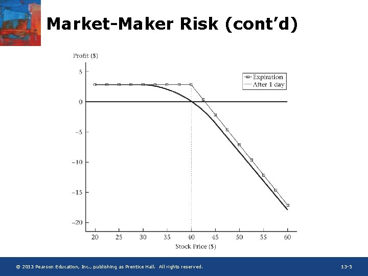 Market-Maker Risk (cont’d) © 2013 Pearson Education, Inc. , publishing as Prentice Hall. All