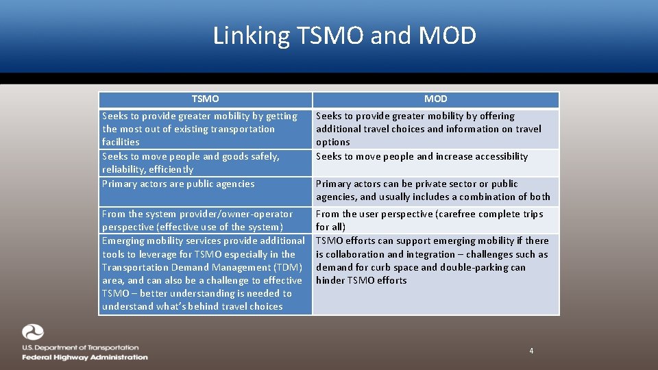 Linking TSMO and MOD TSMO MOD Seeks to provide greater mobility by getting the