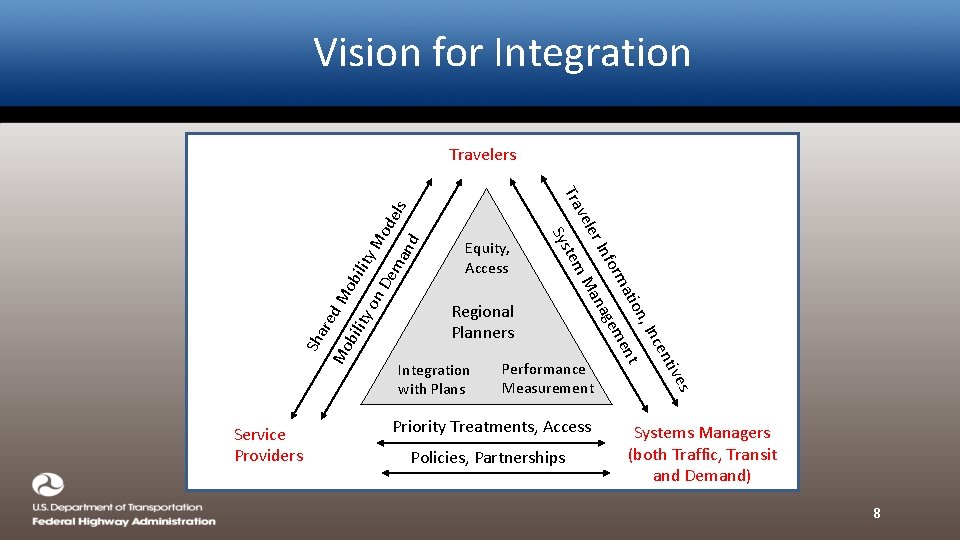 Vision for Integration Equity, Access Regional Planners Service Providers Performance Measurement Priority Treatments, Access