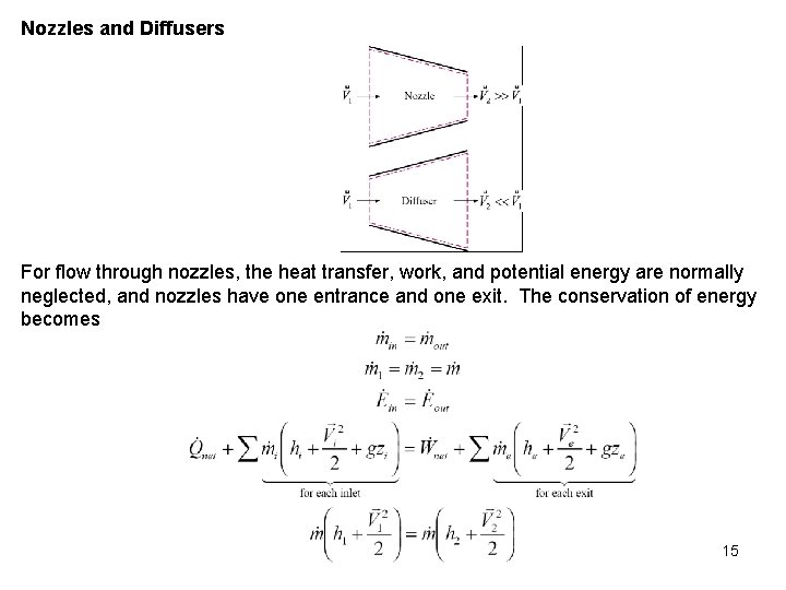 Nozzles and Diffusers For flow through nozzles, the heat transfer, work, and potential energy Nozzles and Diffusers For flow through nozzles, the heat transfer, work, and potential energy