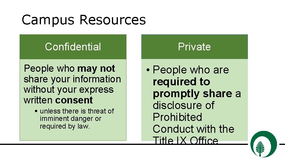 Campus Resources Confidential Private People who may not share your information without your express