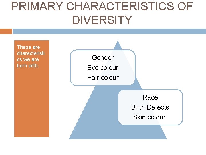 PRIMARY CHARACTERISTICS OF DIVERSITY These are characteristi cs we are born with. Gender Eye