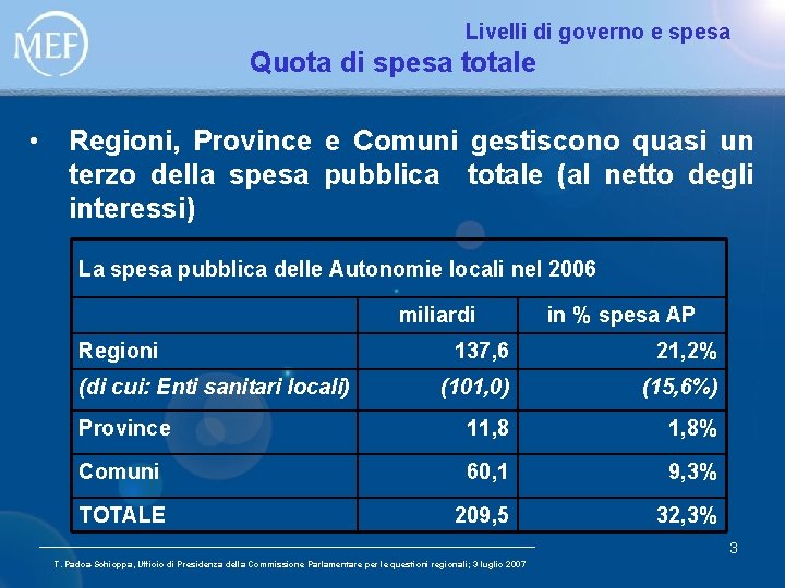 Livelli di governo e spesa Quota di spesa totale • Regioni, Province e Comuni