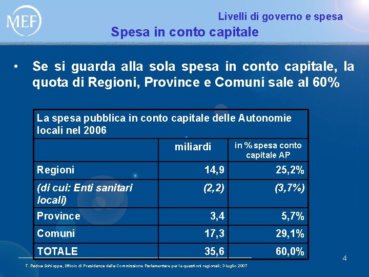 Livelli di governo e spesa Spesa in conto capitale • Se si guarda alla