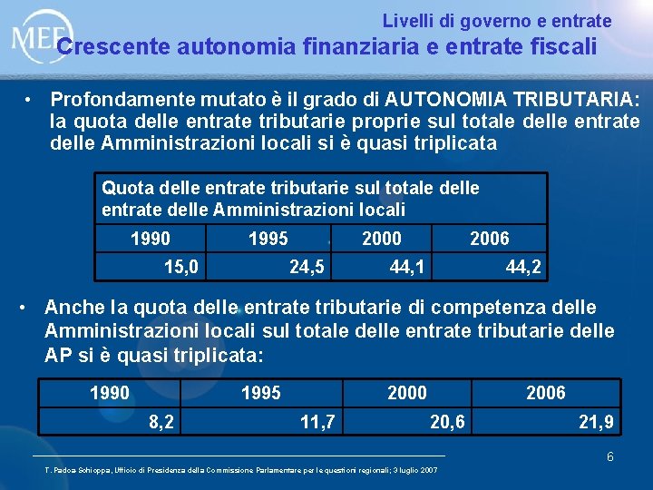 Livelli di governo e entrate Crescente autonomia finanziaria e entrate fiscali • Profondamente mutato