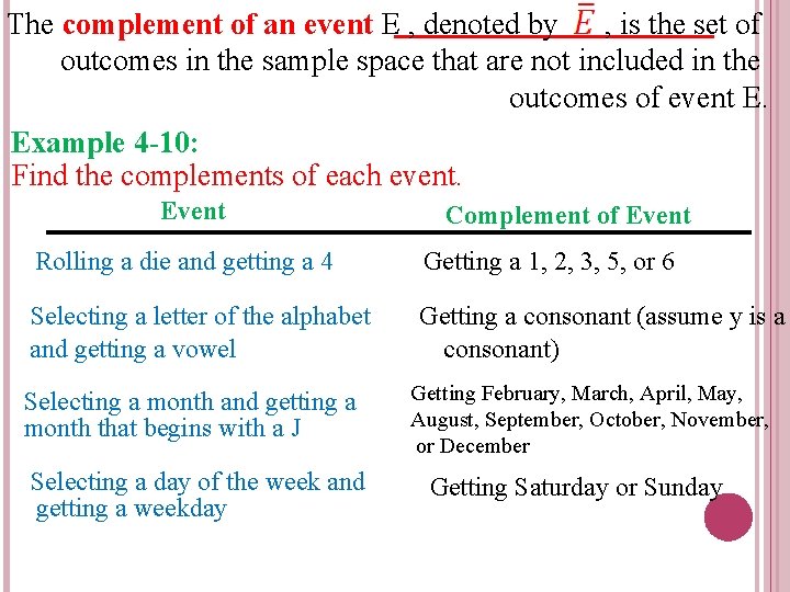 The complement of an event E , denoted by , is the set of