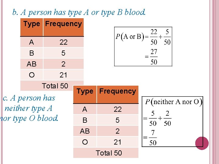 b. A person has type A or type B blood. Type Frequency A B
