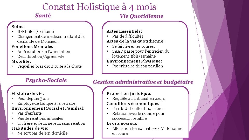 Constat Holistique à 4 mois Soins: • IDEL 1 fois/semaine • Changement de médecin