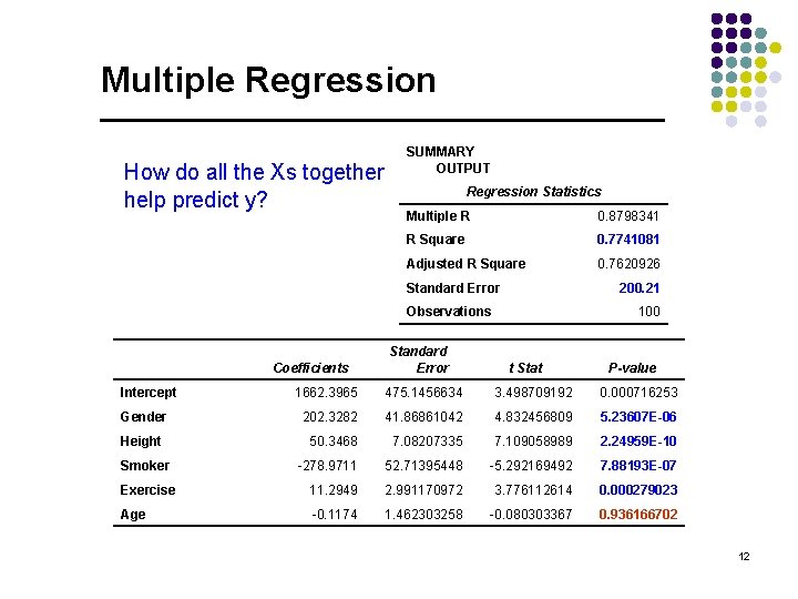 Multiple Regression How do all the Xs together help predict y? SUMMARY OUTPUT Regression